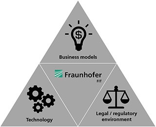 Fraunhofer Blockchain Lab Fraunhofer Fit